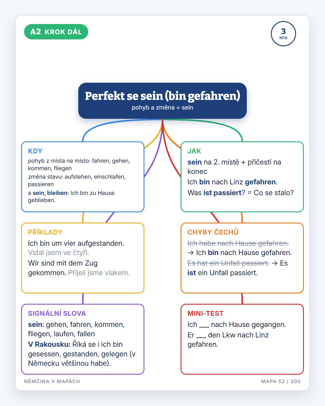 Němčina v mapách · 2