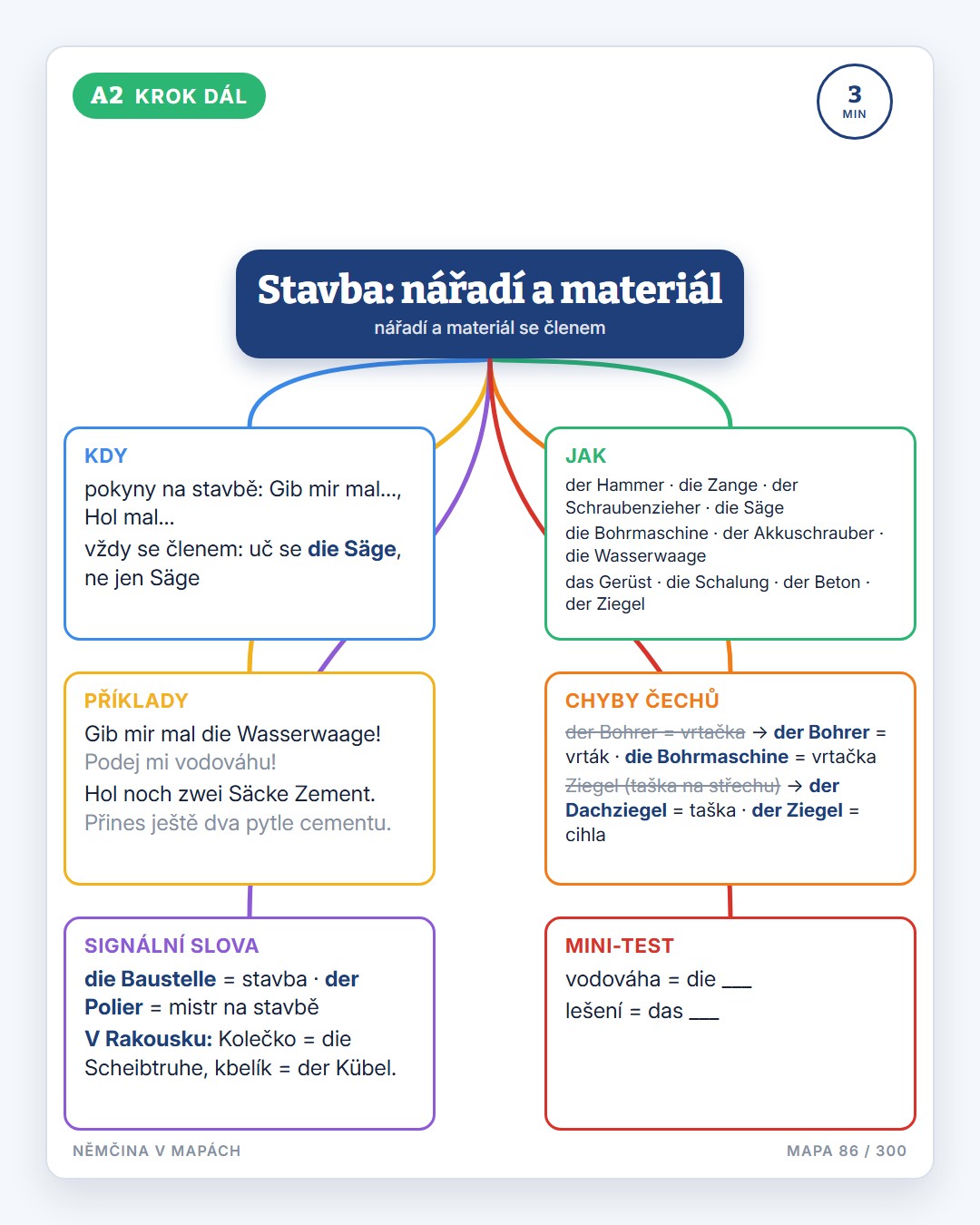 Němčina v mapách · 4